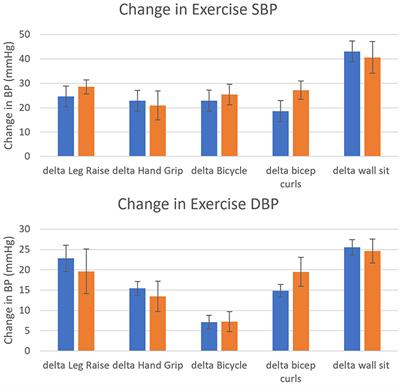 Safety of exercise for adults with thoracic aortic aneurysms and dissections